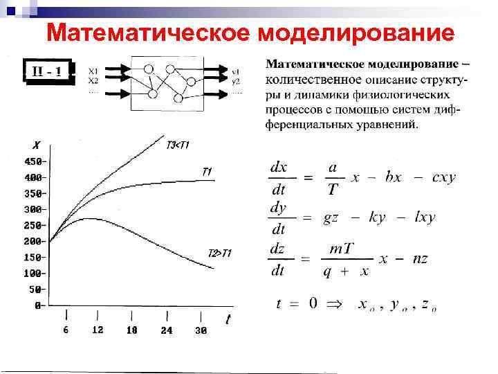 Математическое моделирование 