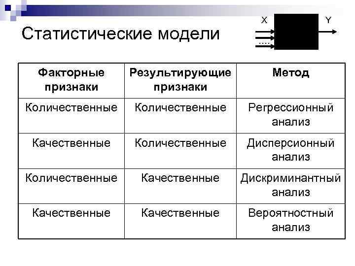 Статистические модели. Статистическая модель примеры. Статистическое моделирование. Основные статистические модели. Статические модели примеры.