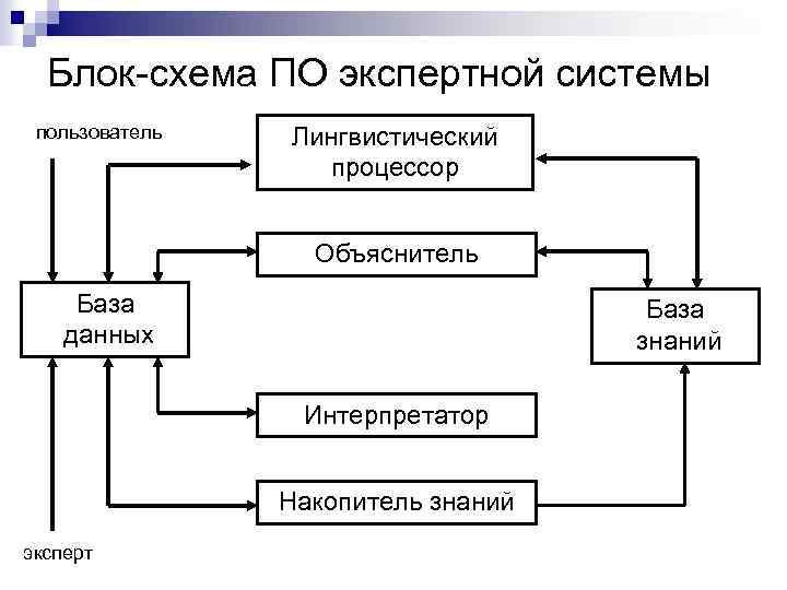 Редактор базы данных экспертных систем