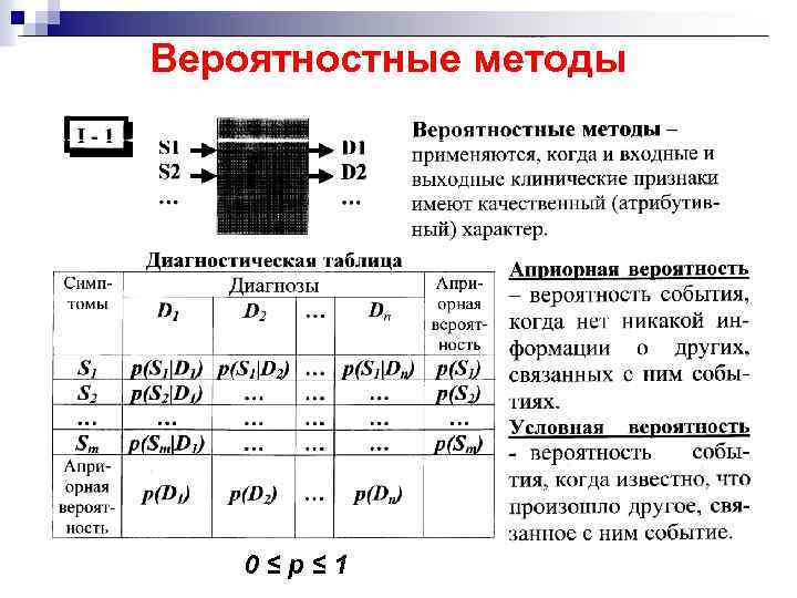 Вероятностные методы 0≤p≤ 1 