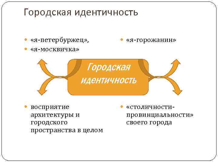 Проблема идентичности. Городская идентичность. Понятие городская идентичность. Региональная территориальная идентичность это. Идентичность города.