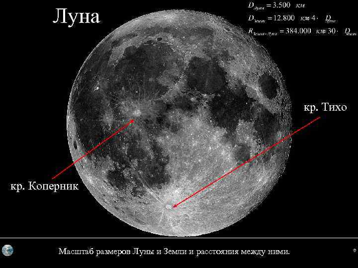 Луна кр. Тихо кр. Коперник Масштаб размеров Луны и Земли и расстояния между ними.