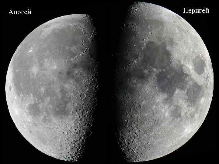 Апогей Перигей 