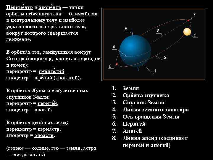 От чего зависят вид звездного неба и картина суточного вращения небесной сферы