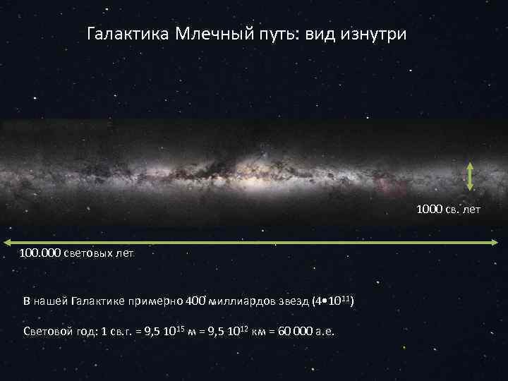 Проект галактика млечный путь