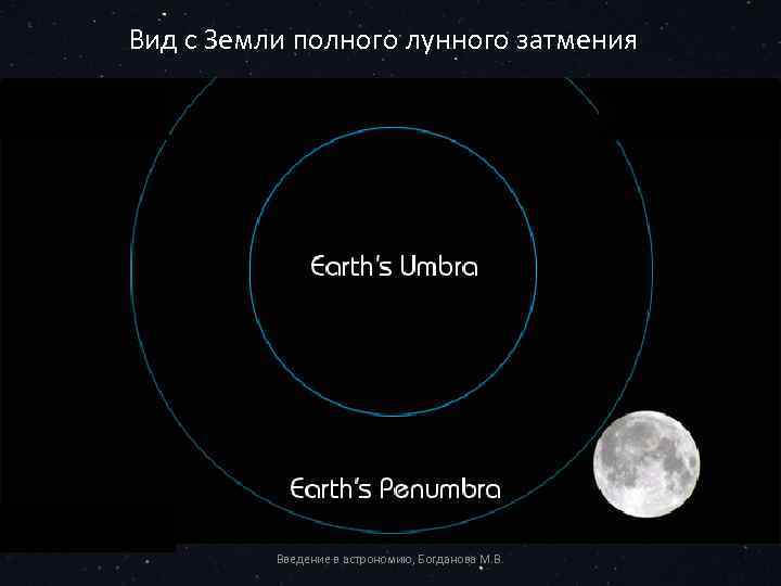 Вид с Земли полного лунного затмения Введение в астрономию, Богданова М. В. 