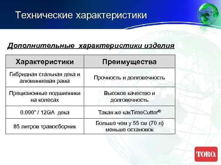 Технические характеристики Дополнительные характеристики изделия Характеристики Преимущества Гибридная стальная дека и алюминиевая рама Прочность