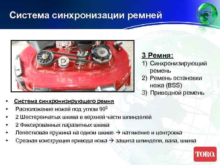 Система синхронизации ремней 3 Ремня: 1) Синхронизирующий ремень 2) Ремень остановки ножа (BSS) 3)