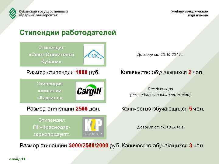 Учебно-методическое управление Стипендии работодателей Стипендия «Союз Строителей Кубани» Размер стипендии 1000 руб. 1000 Стипендия