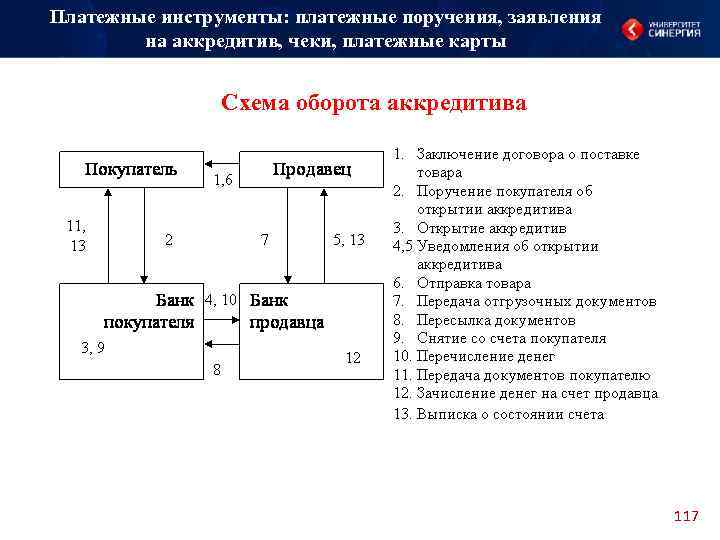 Платежные инструменты: платежные поручения, заявления на аккредитив, чеки, платежные карты Схема оборота аккредитива 117