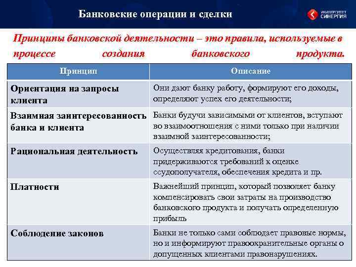 Банковский операции и сделки кредитной организации