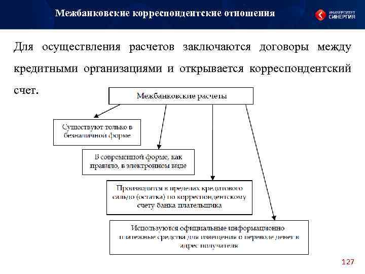 Межбанковские корреспондентские отношения Для осуществления расчетов заключаются договоры между кредитными организациями и открывается корреспондентский