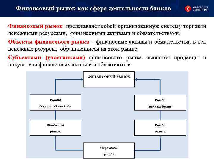 Финансовый рынок как сфера деятельности банков Финансовый рынок представляет собой организованную систему торговли денежными