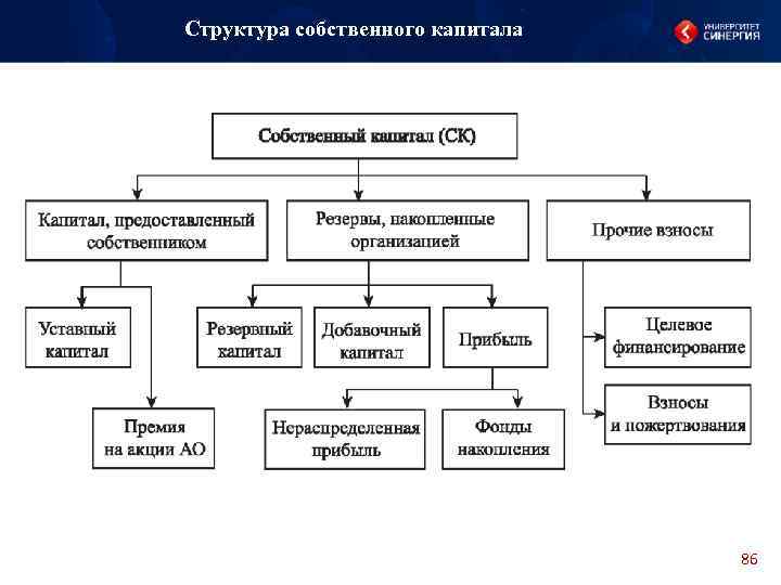 Собственный капитал рисунок