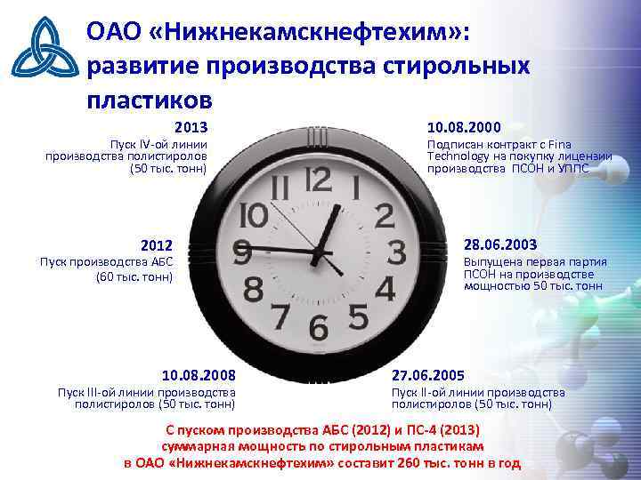 ОАО «Нижнекамскнефтехим» : развитие производства стирольных пластиков 2013 Пуск IV-ой линии производства полистиролов (50