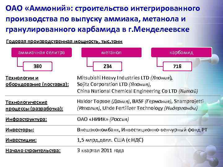 ОАО «Аммоний» : строительство интегрированного производства по выпуску аммиака, метанола и гранулированного карбамида в