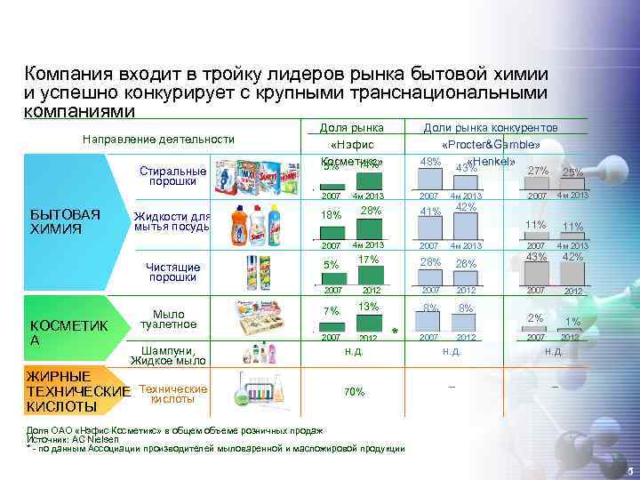 Компания заходи