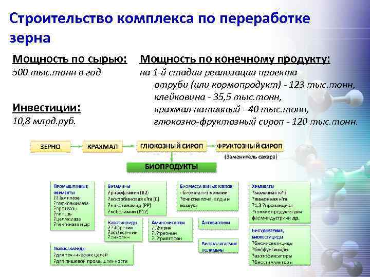 Строительство комплекса по переработке зерна Мощность по сырью: Мощность по конечному продукту: 500 тыс.