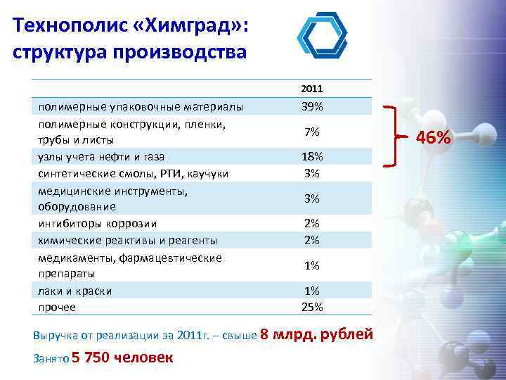 Регион технологии