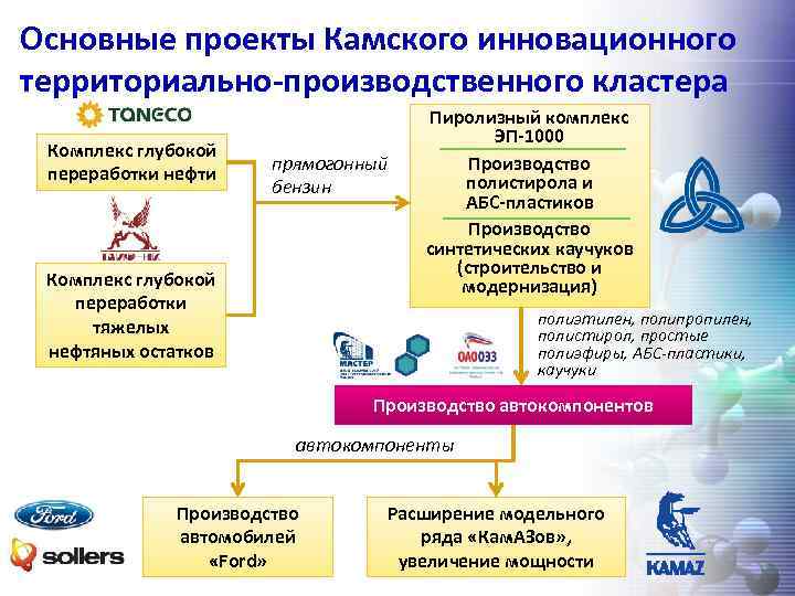 Регион технология. Камский инновационный территориально-производственный кластер. Территориальный производственный комплекс примеры. Переработка нефти кластер. Территориальные производственные комплексы.