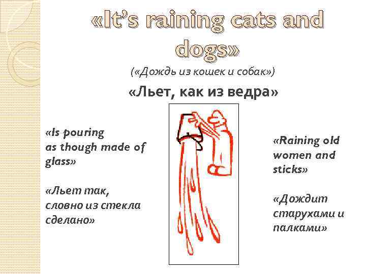  «It’s raining cats and dogs» ( «Дождь из кошек и собак» ) «Льет,