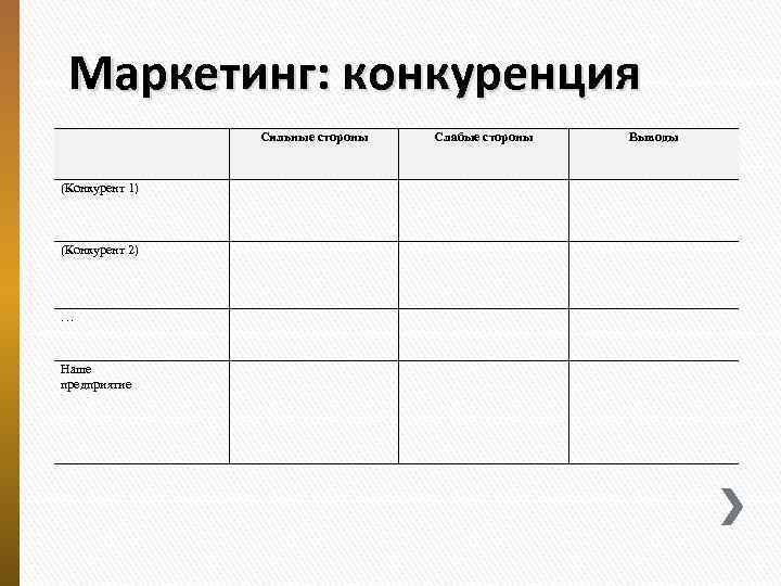 Маркетинг: конкуренция Сильные стороны (Конкурент 1) (Конкурент 2) … Наше предприятие Слабые стороны Выводы