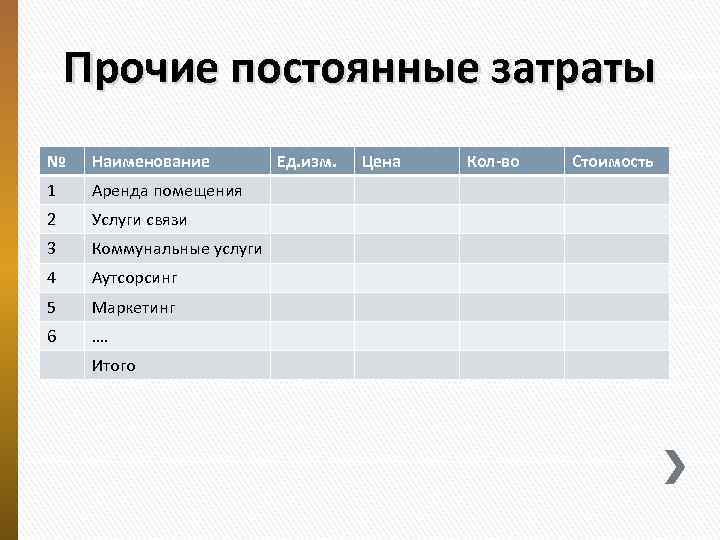 Прочие постоянные затраты № Наименование 1 Аренда помещения 2 Услуги связи 3 Коммунальные услуги