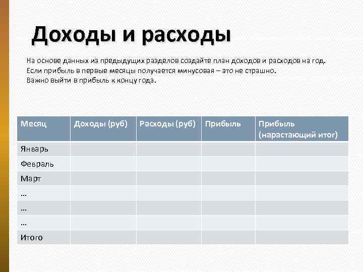 Доходы и расходы На основе данных из предыдущих разделов создайте план доходов и расходов