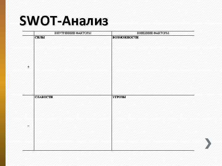 SWOT-Анализ ВНУТРЕННИЕ ФАКТОРЫ СИЛЫ ВНЕШНИЕ ФАКТОРЫ ВОЗМОЖНОСТИ СЛАБОСТИ УГРОЗЫ + _ 