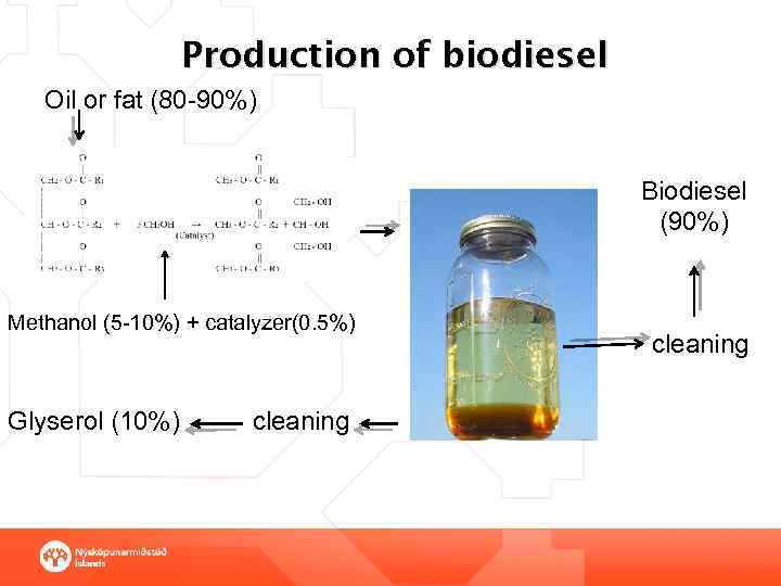 Production of biodiesel Oil or fat (80 -90%) Biodiesel (90%) Methanol (5 -10%) +