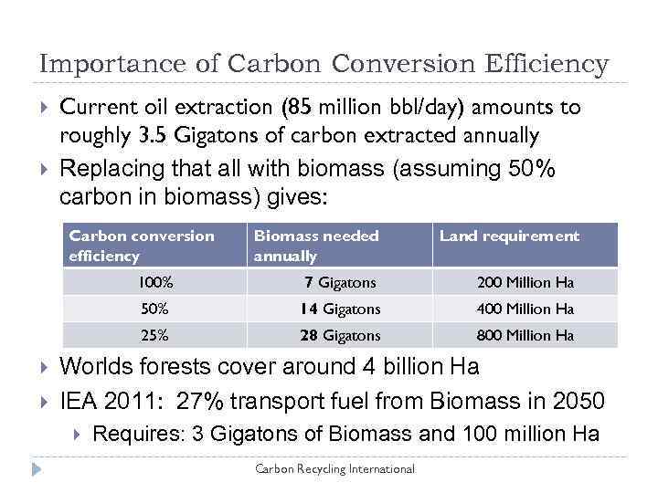 Importance of Carbon Conversion Efficiency Current oil extraction (85 million bbl/day) amounts to roughly
