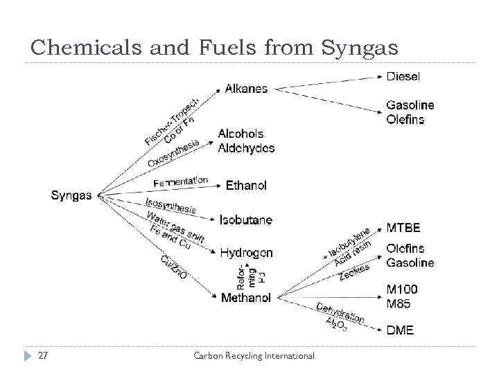 Chemicals and Fuels from Syngas 27 Carbon Recycling International 