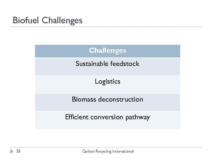 Biofuel Challenges Sustainable feedstock Logistics Biomass deconstruction Efficient conversion pathway 28 Carbon Recycling International