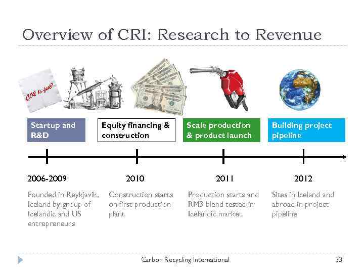 Overview of CRI: Research to Revenue el? fu 2 to CO Startup and R&D