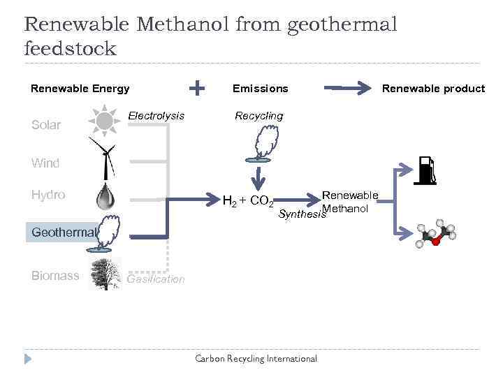 Renewable Methanol from geothermal feedstock Renewable Energy Solar Electrolysis Emissions Recycling Wind Hydro H