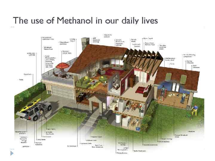 The use of Methanol in our daily lives Today: Biodiesel, DME and MTBE production.