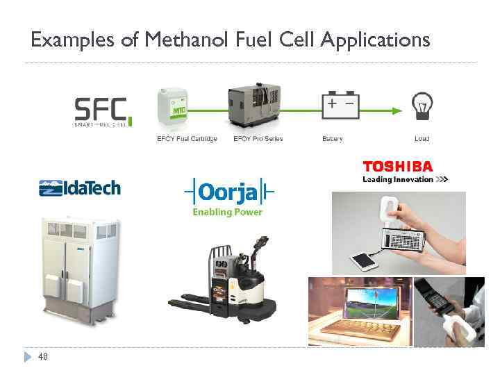Examples of Methanol Fuel Cell Applications 48 