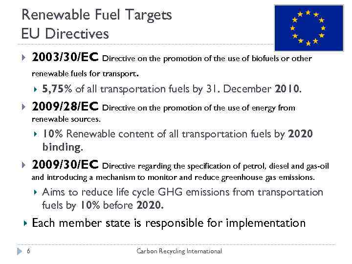Renewable Fuel Targets EU Directives 2003/30/EC Directive on the promotion of the use of