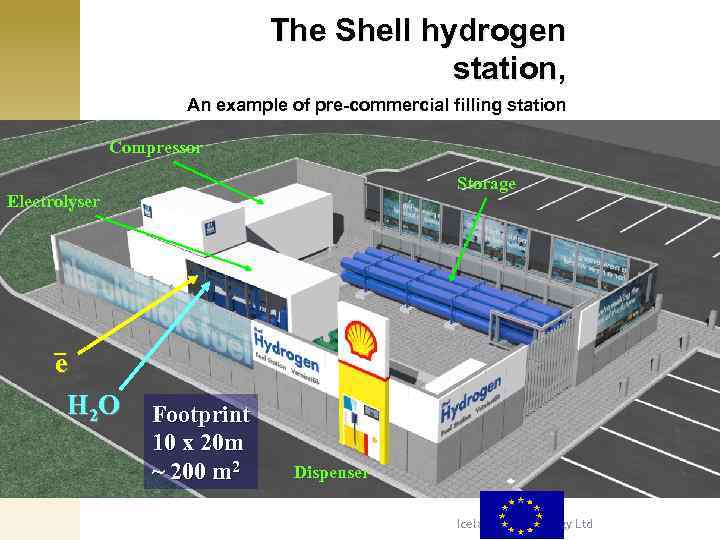 The Shell hydrogen station, An example of pre-commercial filling station Compressor Storage Electrolyser e