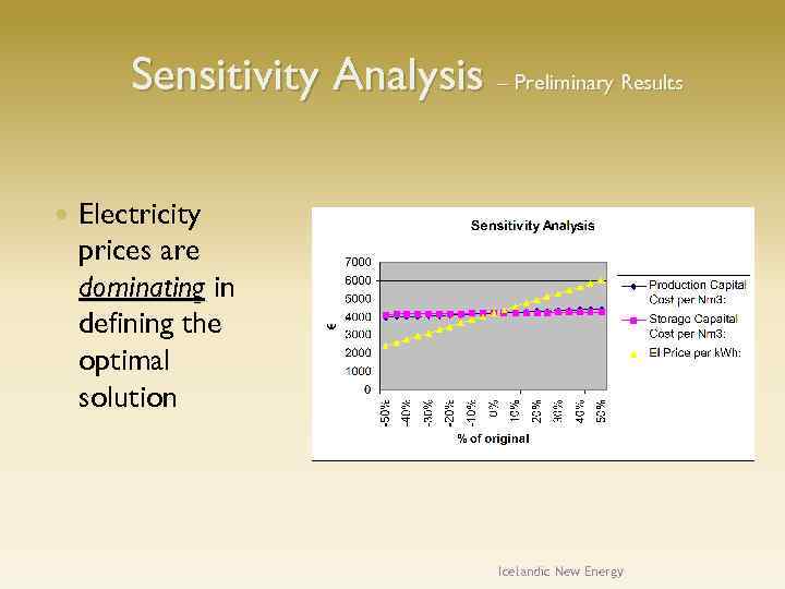 Sensitivity Analysis – Preliminary Results Electricity prices are dominating in defining the optimal solution