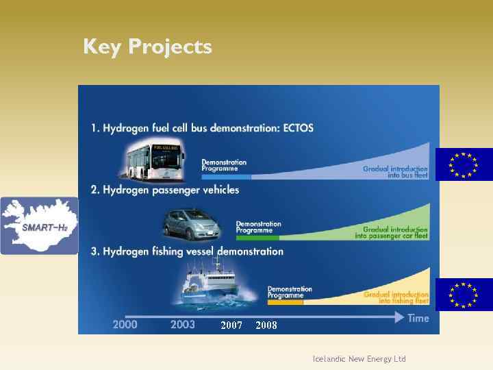 Key Projects 2007 2008 Icelandic New Energy Ltd 