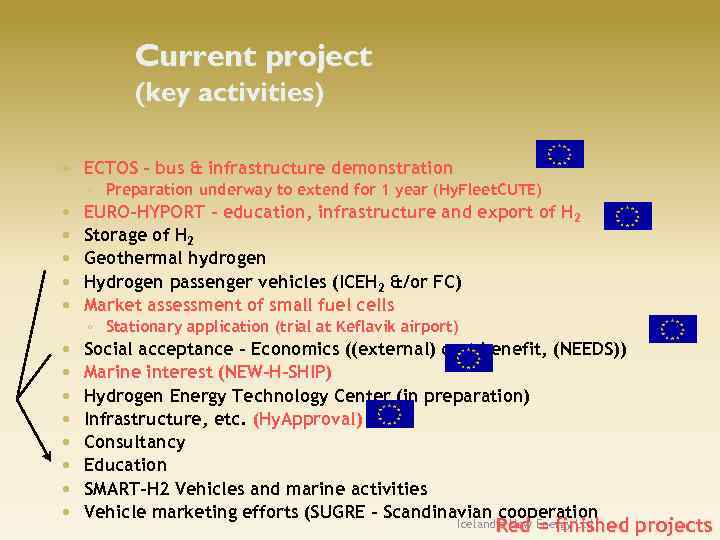 Current project (key activities) ECTOS – bus & infrastructure demonstration ◦ Preparation underway to