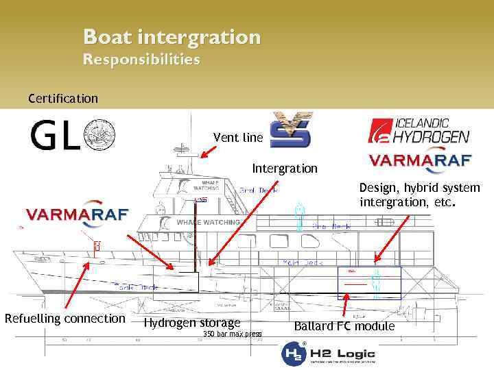 Boat intergration Responsibilities Certification Vent line Intergration Design, hybrid system intergration, etc. Refuelling connection