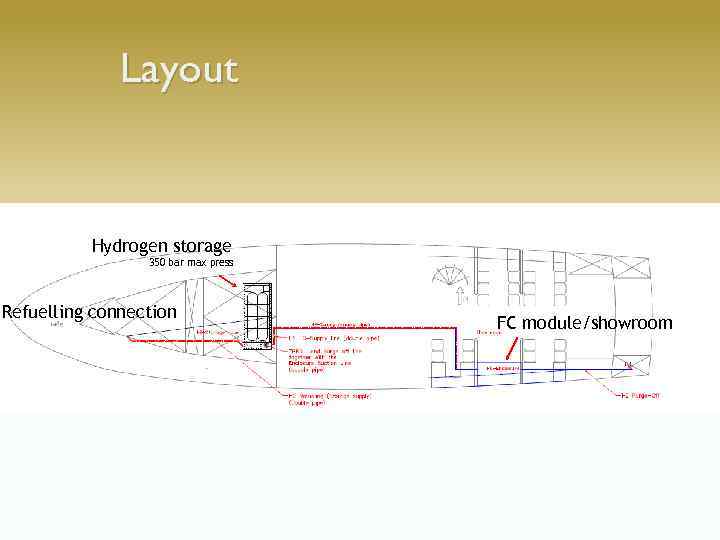 Layout Hydrogen storage 350 bar max press Refuelling connection FC module/showroom 