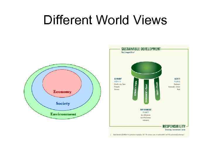 Different World Views 