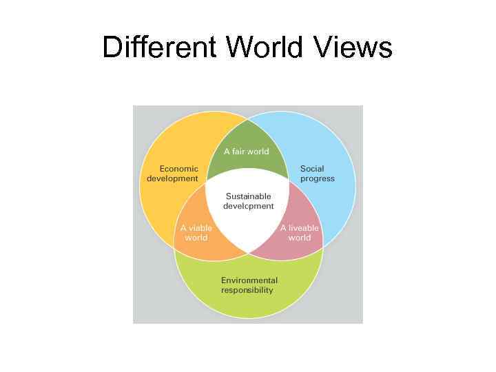 Different World Views 