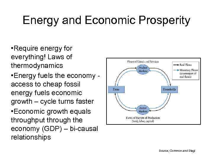 Energy and Economic Prosperity • Require energy for everything! Laws of thermodynamics • Energy