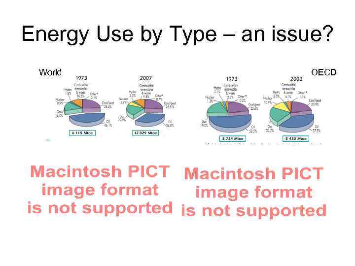 Energy Use by Type – an issue? World OECD 