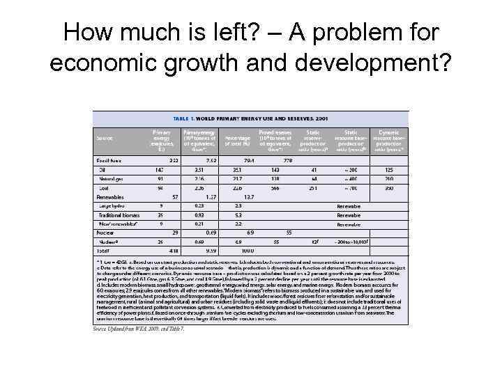 How much is left? – A problem for economic growth and development? 