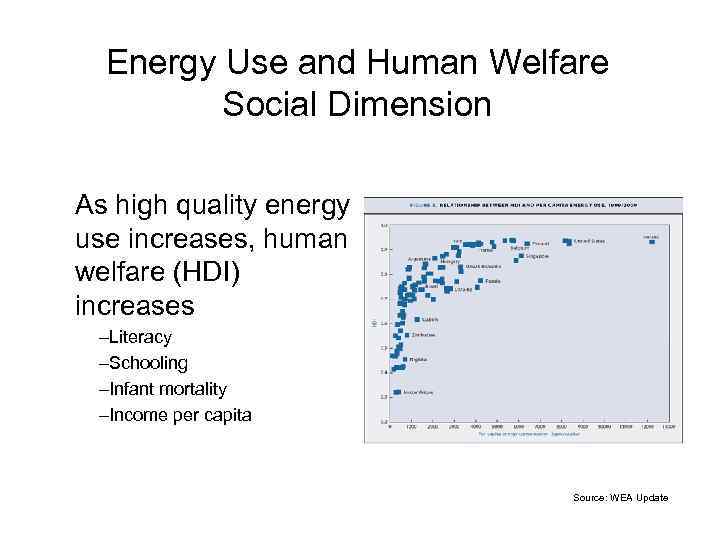 Energy Use and Human Welfare Social Dimension As high quality energy use increases, human
